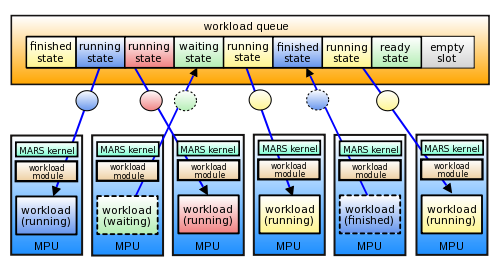 img_workload_queue.png