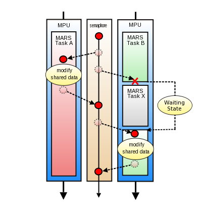 img_task_semaphore.png